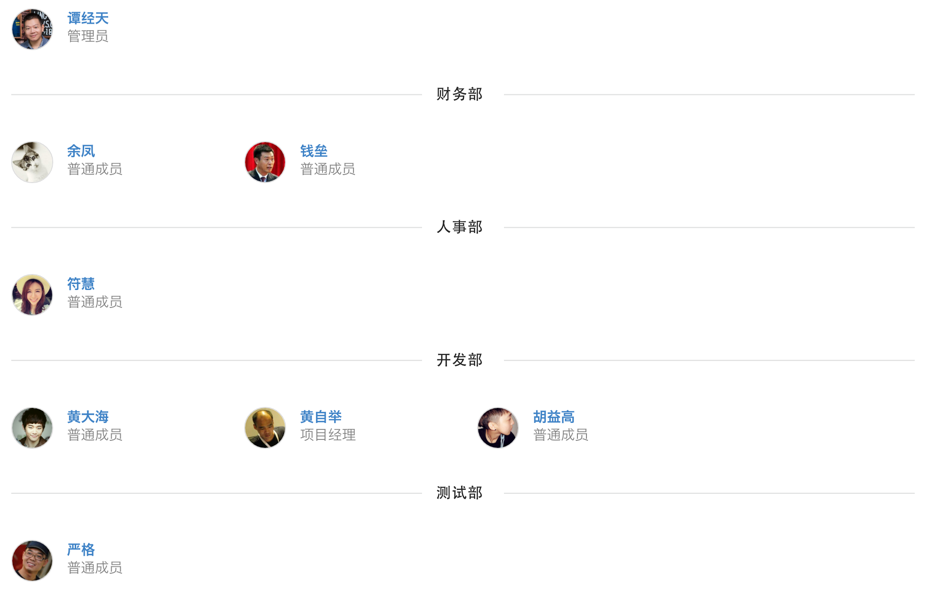 团队成员角色管理